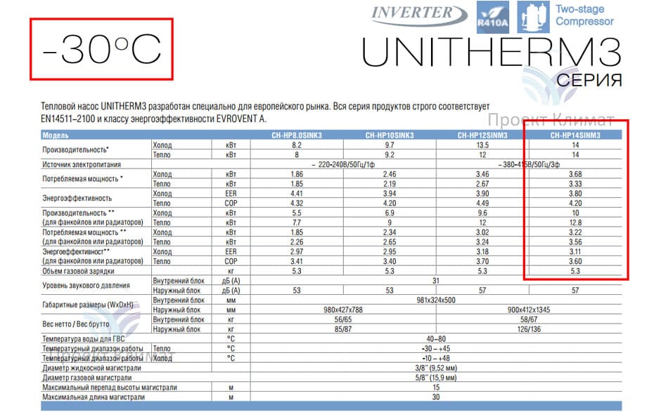 Тепловой насос CooperHunter UNITHERM