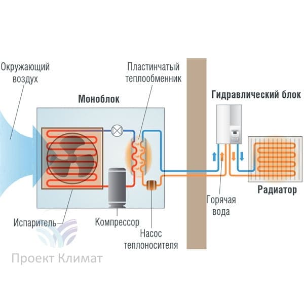 Тепловой насос - моноблок