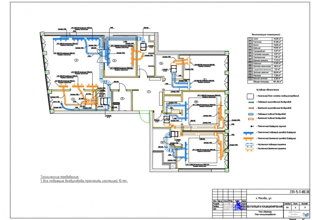 Проект системы кондиционирования в квартире