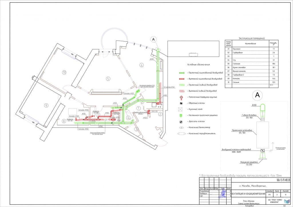 Проект системы вентиляции и кондиционирования для квартиры