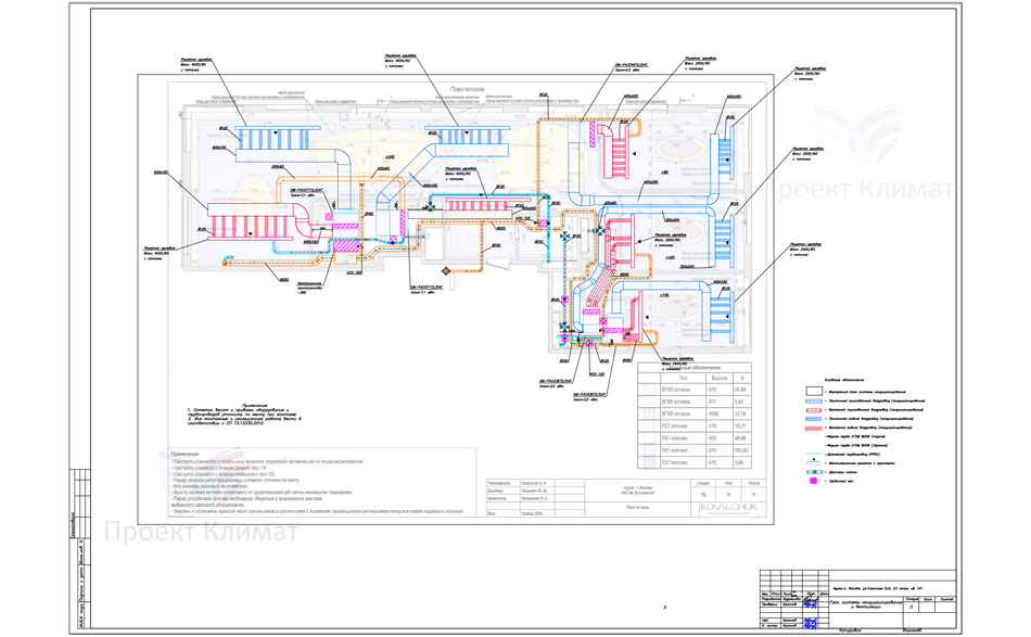 Проект на канальный фанкойлы и вентиляцию