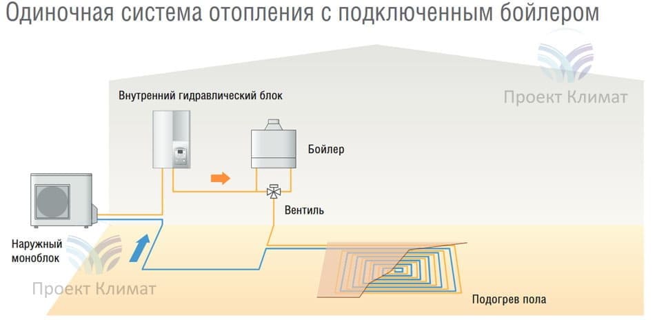 Схема отопления кондиционером с тёплыми полами резервным и бойлером